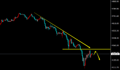 陈阿牛：黄金4295-00做空期待反抽做空